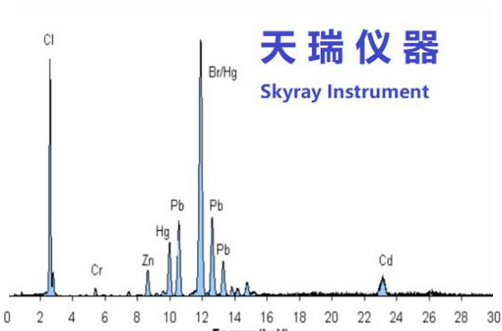 天瑞仪器EDX3600K X荧光光谱仪