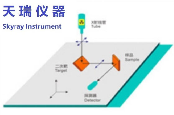 天瑞仪器EDX3600K X荧光光谱仪