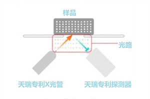 天瑞仪器EDX3600K X荧光光谱仪