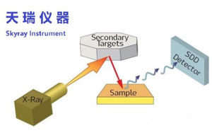 天瑞仪器EDX3600K X荧光光谱仪