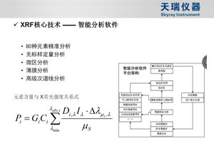 天瑞仪器EDX3600K X荧光光谱仪
